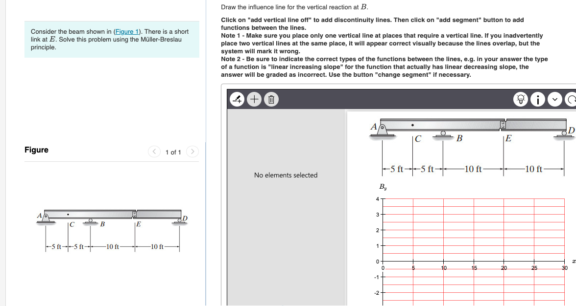 Solved Draw The Influence Line For The Vertical Reaction At | Chegg.com