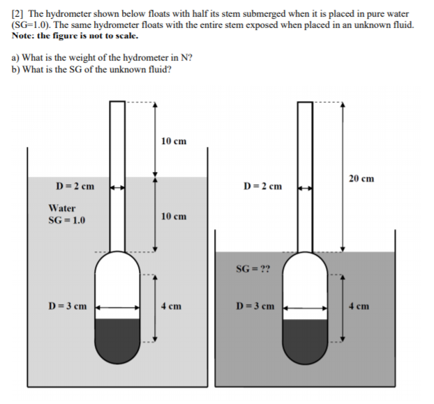 Solved [2] The hydrometer shown below floats with half its