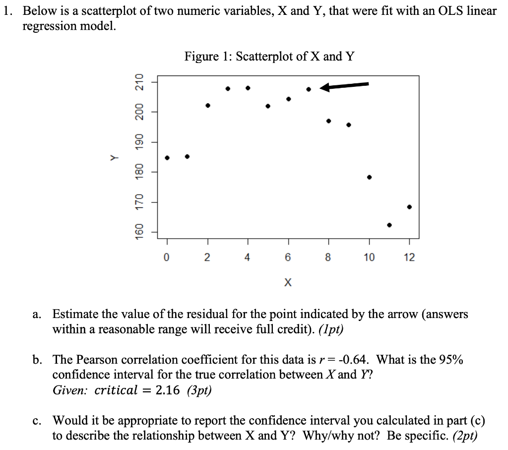 Solved 1. Below is a scatterplot of two numeric variables, X | Chegg.com