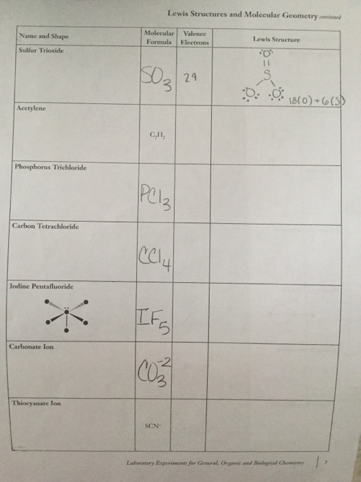 Solved Lewis Structures and MolecularGeohiely Data Table A