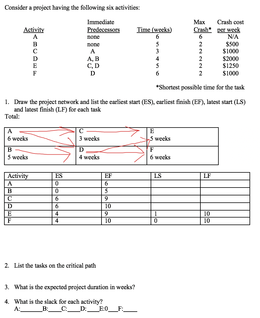 Solved Consider A Project Having The Following Six | Chegg.com