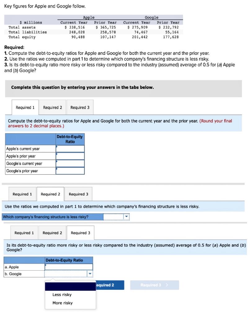 Solved Required: 1. Compute The Debt-to-equity Ratios For | Chegg.com