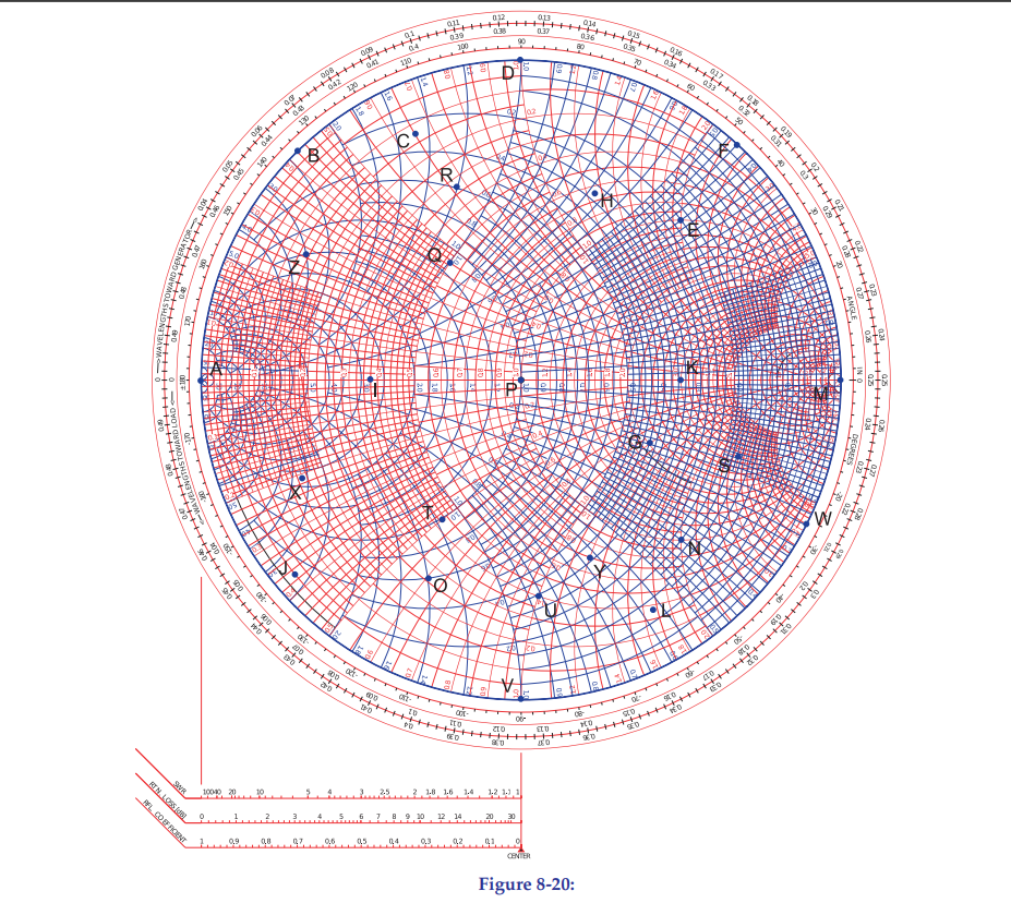 Solved - Problems 9–15 refer to the normalized Smith chart | Chegg.com