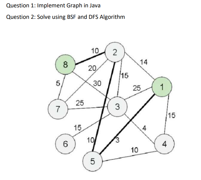 Solved Question 1: Implement Graph in Java Question 2: Solve | Chegg.com