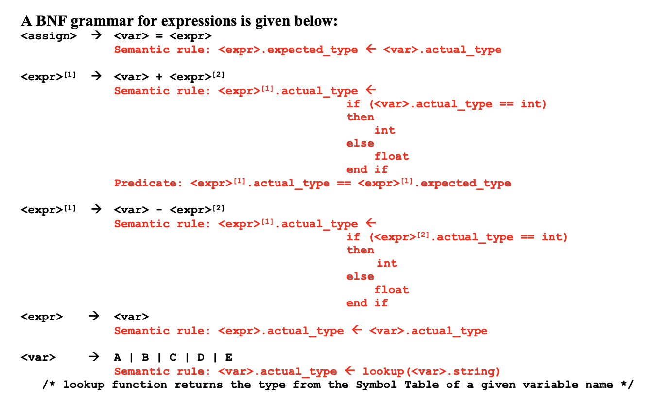 Solved Draw The Parse Tree For A = B + C - D - E . Assuming | Chegg.com