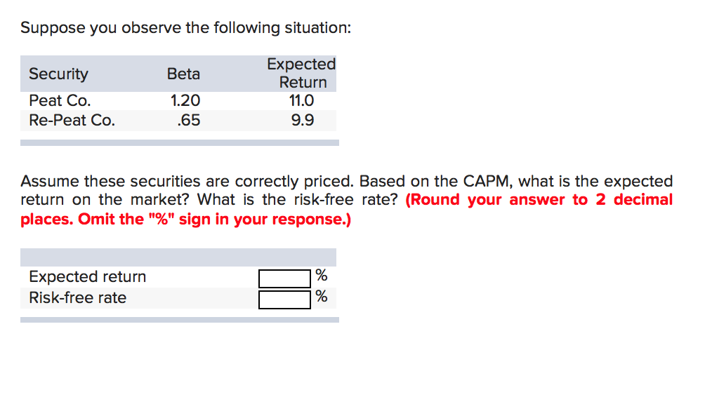 Solved Suppose You Observe The Following Situation Beta Chegg Com