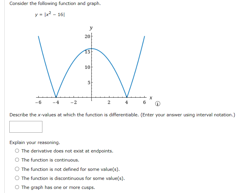 Solved Consider the following function and graph. | Chegg.com