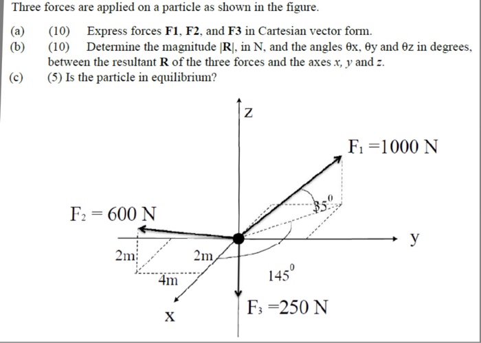 Solved Three Forces Are Applied On A Particle As Shown In | Chegg.com