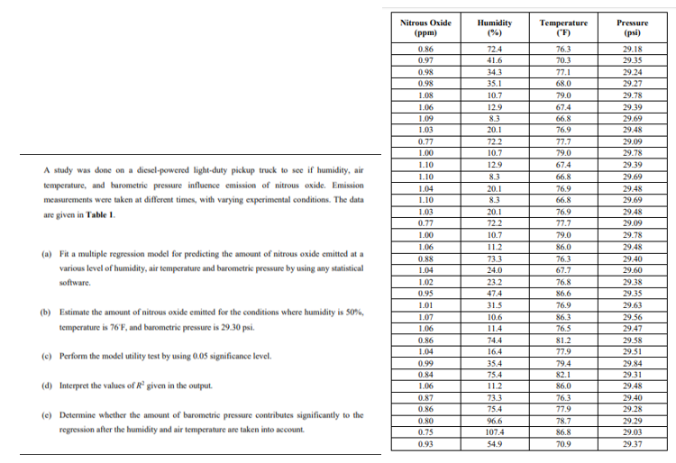 Solved Humidity Nitrous Oxide (ppm) Temperature (F) Pressure