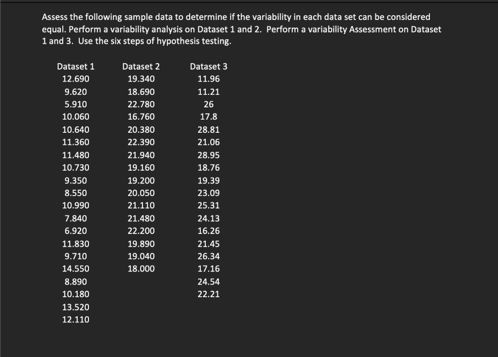 Solved Assess the following sample data to determine if the | Chegg.com