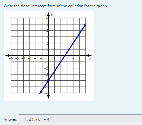 write the equation of the graph in slope intercept form