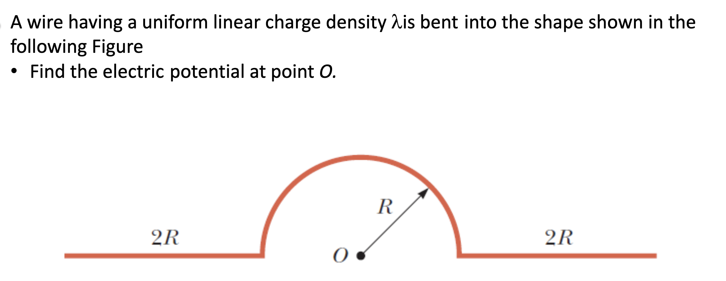 Solved A wire having a uniform linear charge density ais | Chegg.com