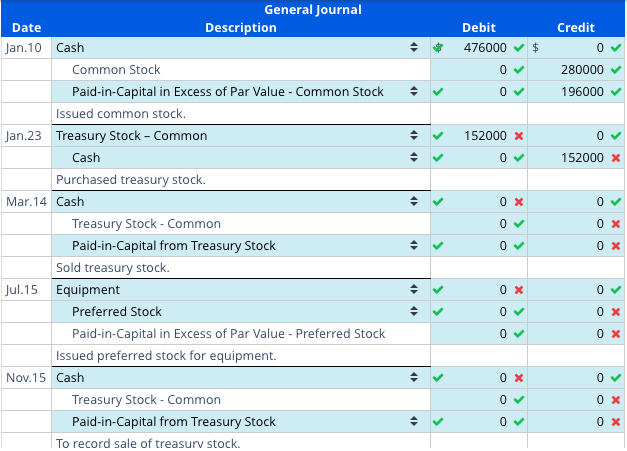 Solved Stockholders’ Equity: Transactions and Balance Sheet | Chegg.com
