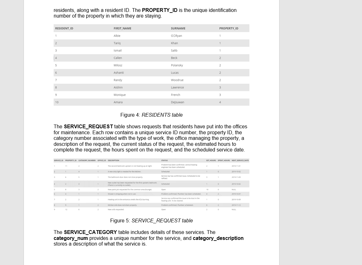 Solved Database Model StayWell Staywell finds and manages