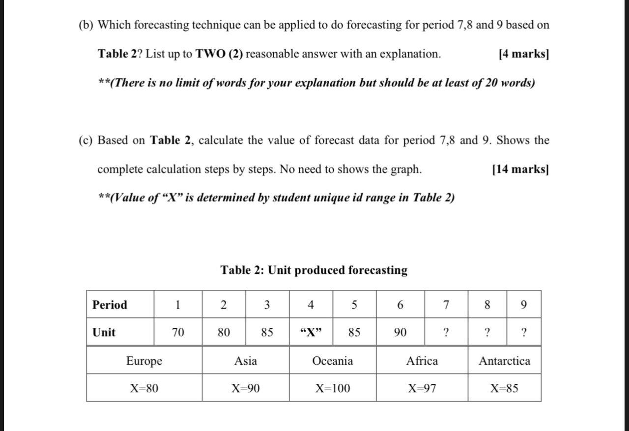 Solved (b) Which Forecasting Technique Can Be Applied To Do | Chegg.com