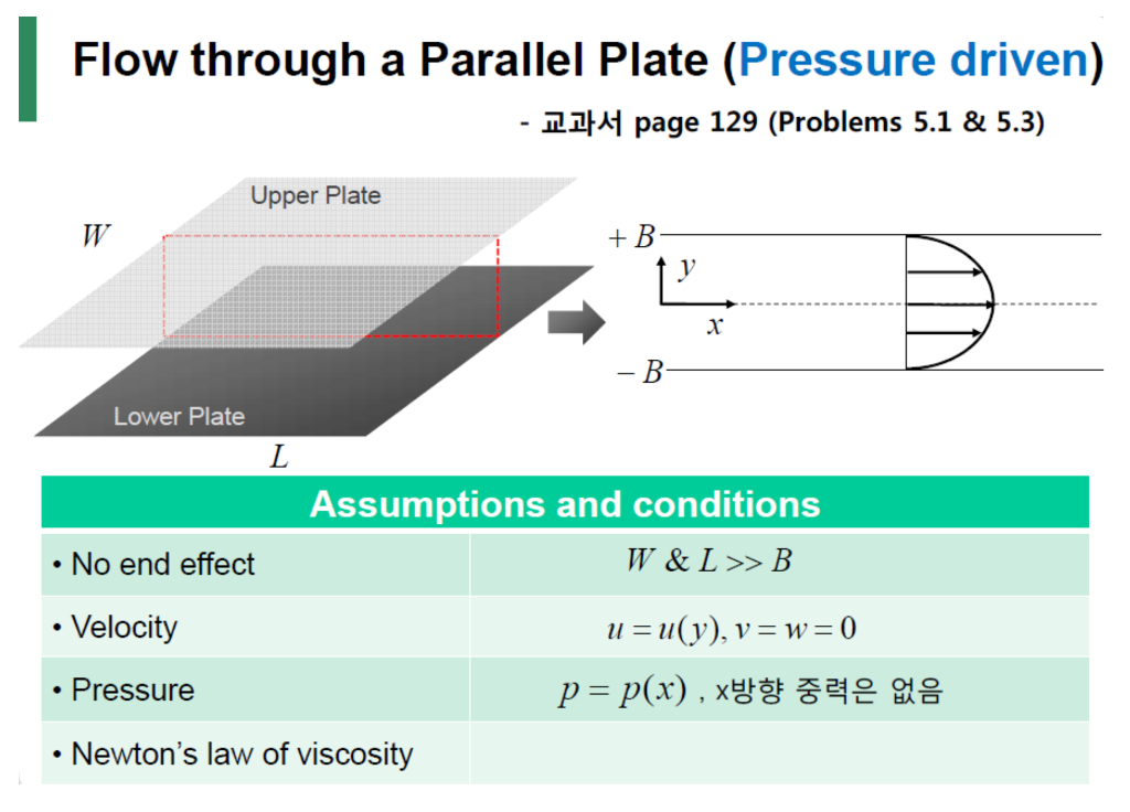 Solved Pressure Condition Written In Korean Is There S N Chegg Com