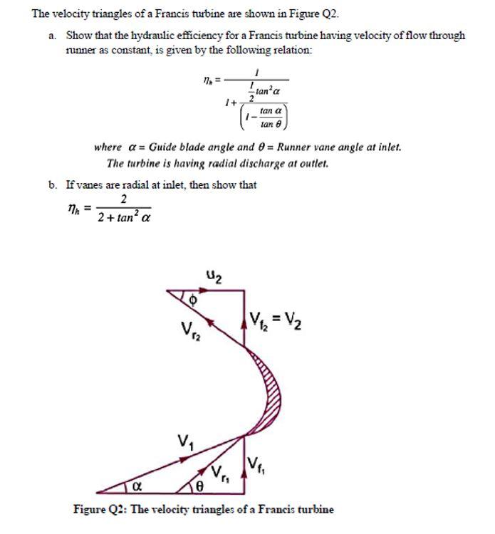 Solved The velocity triangles of a Francis tubine are shown