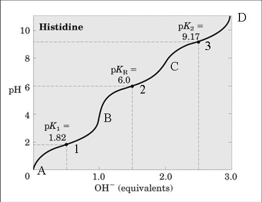 titration curve for histidine