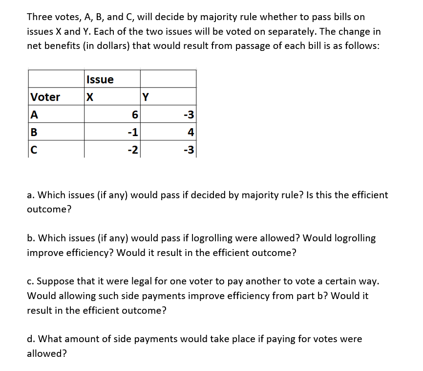 Solved Three Votes, A, B, And C, Will Decide By Majority | Chegg.com