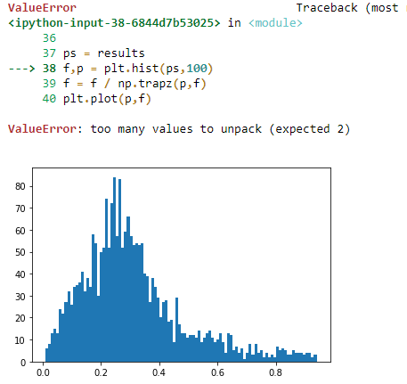 Solved Fix The Error On This Python Code And Make Sure | Chegg.Com