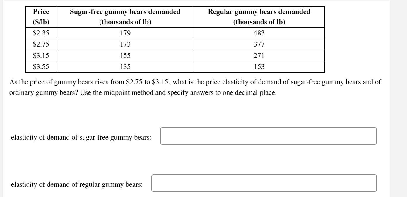 Solved Price (/b) 2.35 2.75 Sugarfree gummy bears
