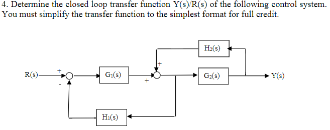 Solved 4. Determine the closed loop transfer function | Chegg.com