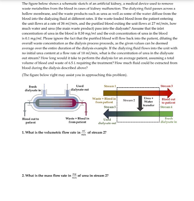 Solved The figure below shows a schematic sketch of an | Chegg.com