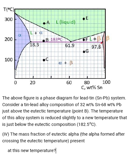 Solved T(°C) 300 .E A L (liquid) 200 L+ a B 1830 18.3 61.9 | Chegg.com