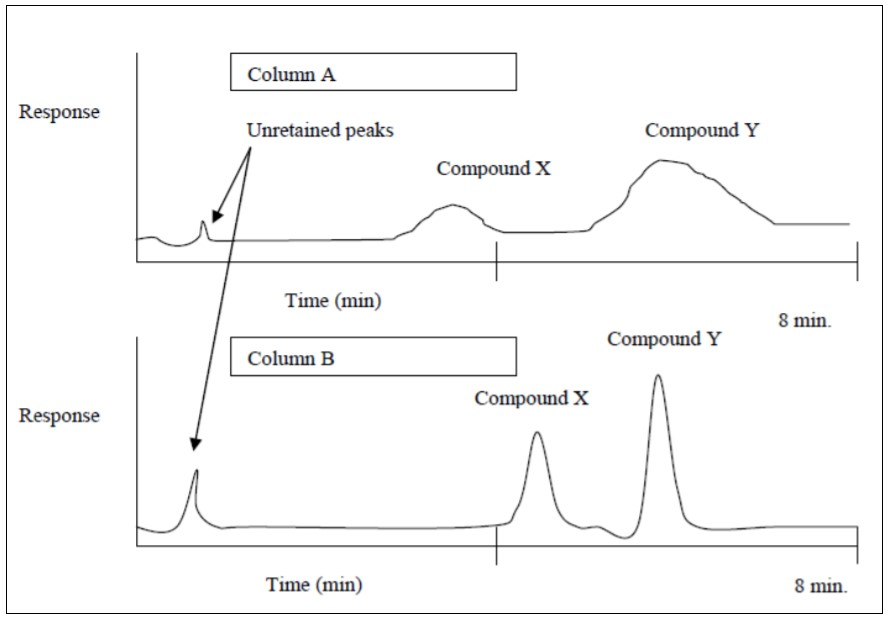 solved-the-following-questions-regard-the-chromatograms-chegg