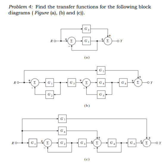 Solved Problem 4: Find the transfer functions for the | Chegg.com