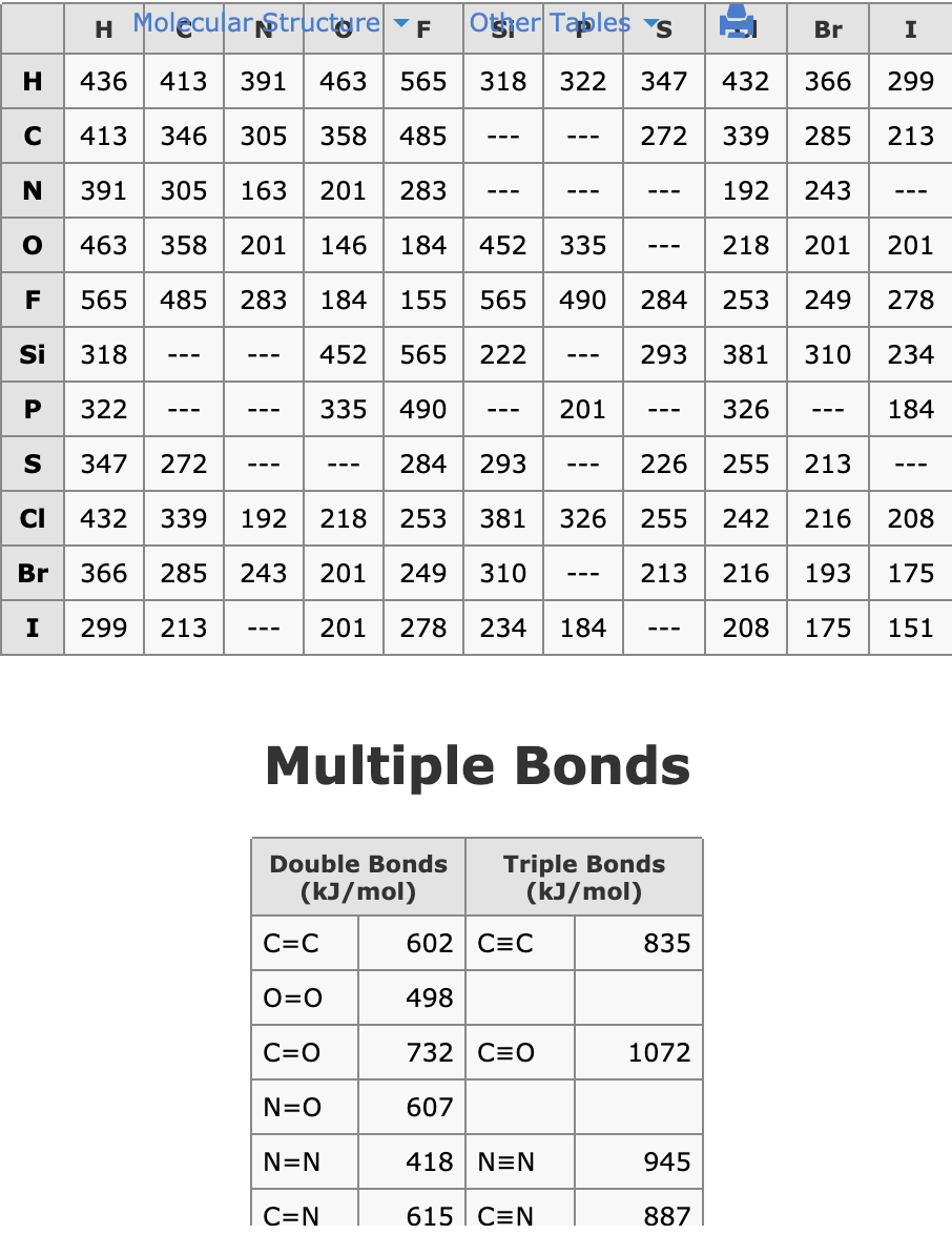 Solved Use Average Bond Enthalpies Linked Above To Chegg Com