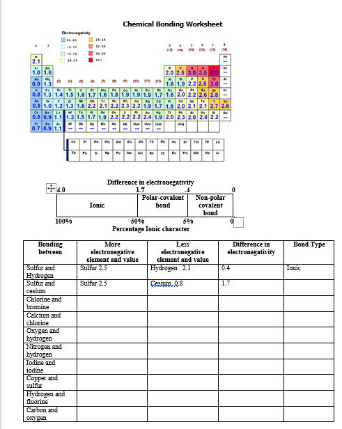 Solved Chemical Bonding Worksheet Decorative . 2.1 UB 1.0 | Chegg.com
