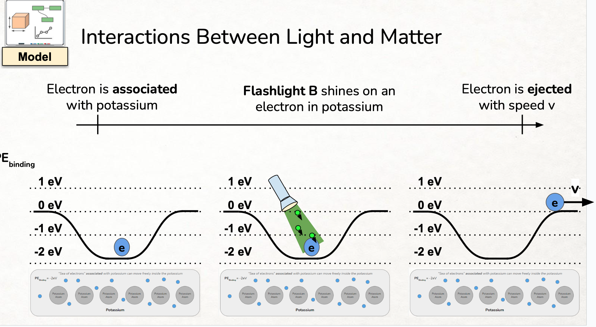 can light affect matter