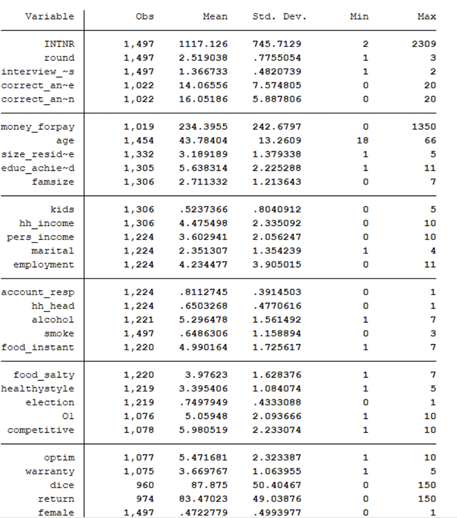 Solved What type of dataset do you have? What type of | Chegg.com