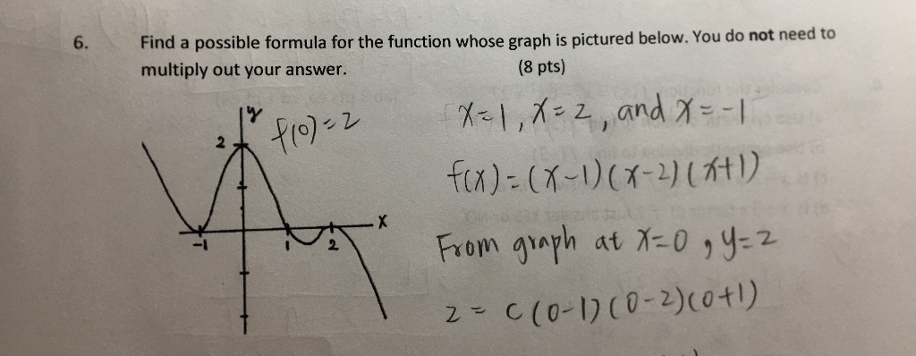 Solved 6. Find a possible formula for the function whose | Chegg.com