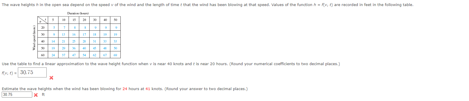 Solved Estimate the wave heights when the wind has been | Chegg.com