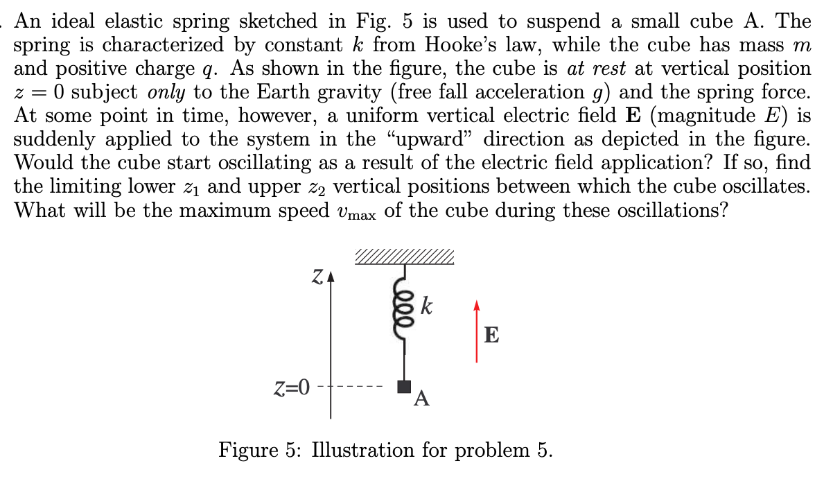 Solved An ideal elastic spring sketched in Fig. 5 is used to | Chegg.com