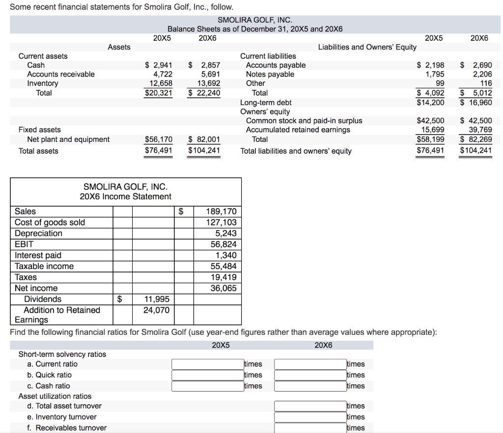 Solved 20x6 Some Recent Financial Statements For Smolira