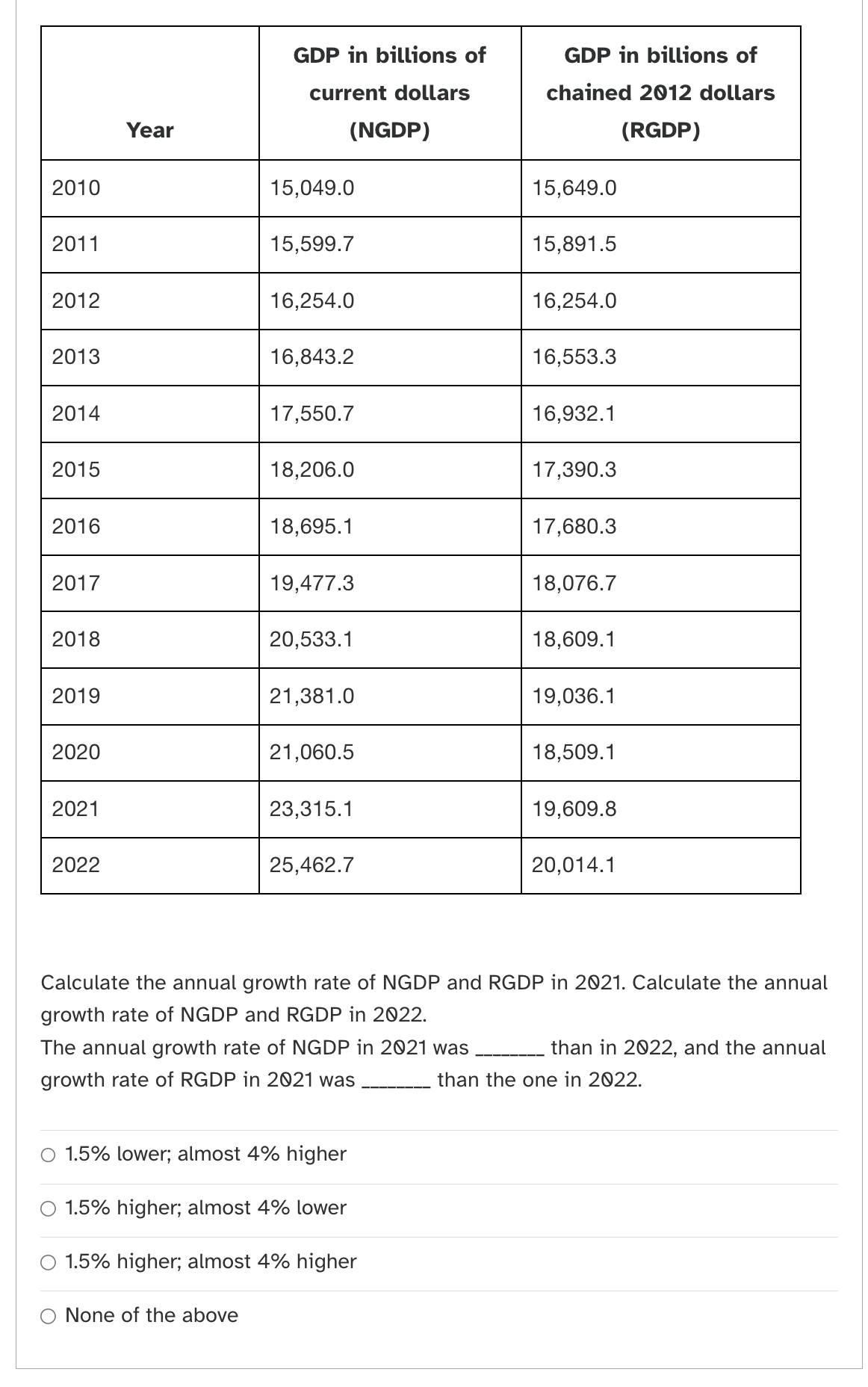 Solved Calculate the annual growth rate of NGDP and RGDP in | Chegg.com