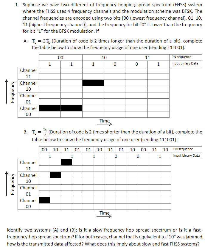Solved 1. Suppose we have two different of frequency hopping | Chegg.com