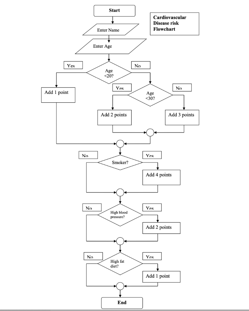 Solved KEEP THE PYTHON CODE AS IT IS and try the python | Chegg.com