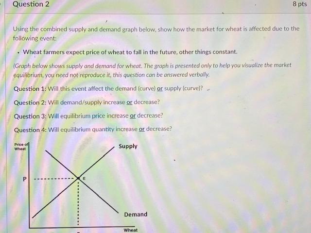 Solved Question 2 8 pts Using the combined supply and demand | Chegg.com