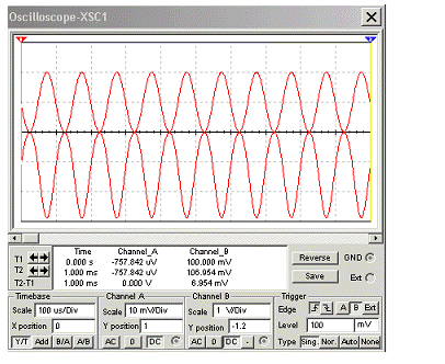 Solved The Input Waveform Given Below Is A A Sin Chegg Com