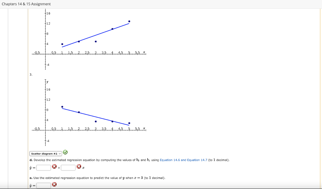 Solved Chapters 14 & 15 Assignment Given are five | Chegg.com