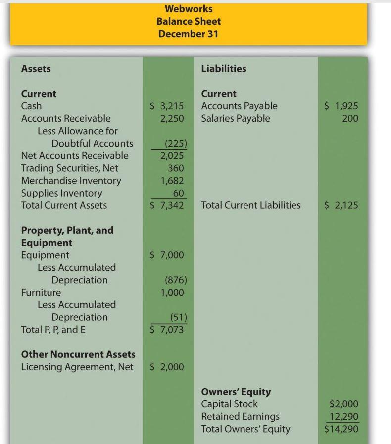 Webworks Stmt. of Retained Earnings As of December 31 | Chegg.com