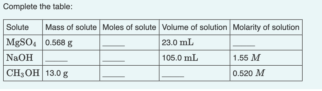 Solved Complete the row for MgSO4Complete the row for Chegg