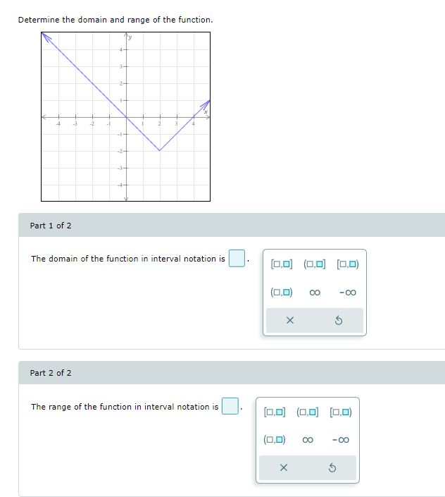 Solved Determine the domain and range of the function. Part | Chegg.com