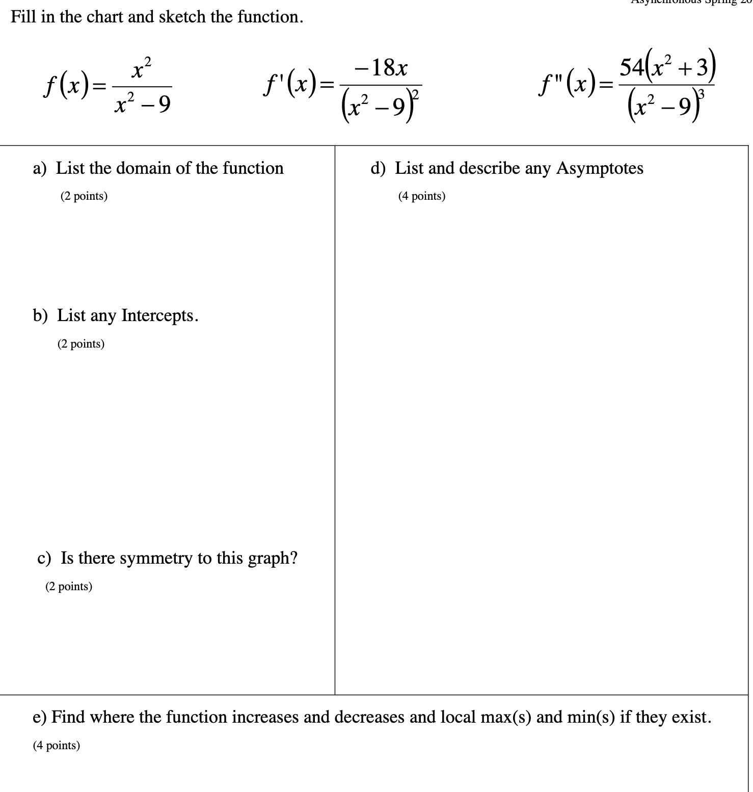 Solved Fill in the chart and sketch the function. | Chegg.com