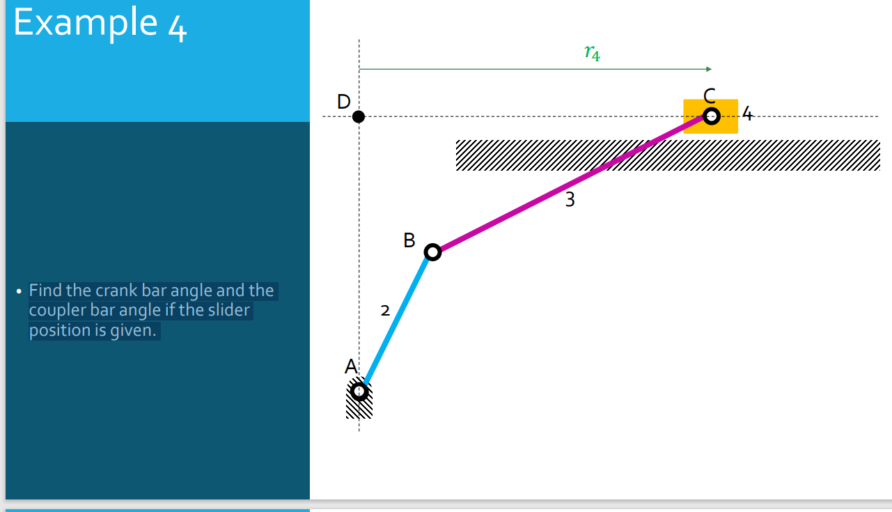 Solved - Find the crank bar angle and the coupler bar angle | Chegg.com
