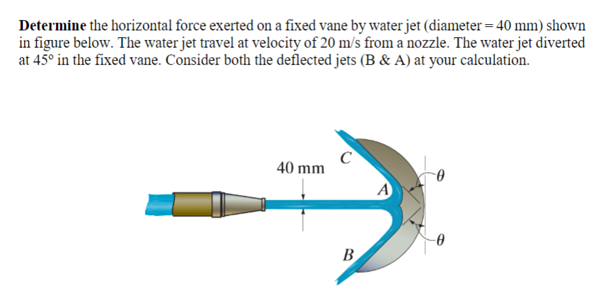 Solved Determine the horizontal force exerted on a fixed | Chegg.com
